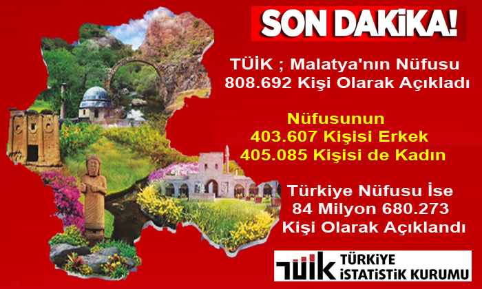 Türkiye İstatistik Kurumu’na Göre Malatya’nın Nüfusu 808.692 Kişi Olarak Açıklandı.
