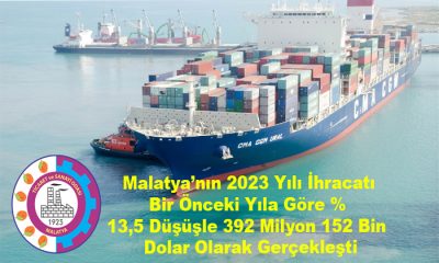 Malatya TSO; Malatya’nın 2023 Yılı İhracatı Bir Önceki Yıla Göre % 13,5 Düştü