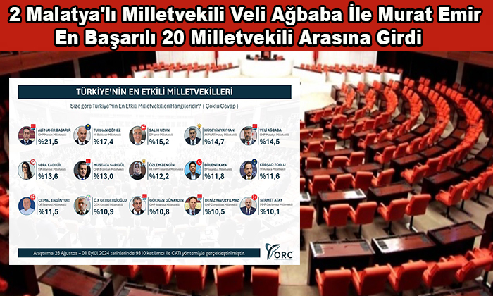 2 Malatya’lı Milletvekili Veli Ağbaba İle Murat Emir En Başarılı 20 Milletvekili Arasına Girdi