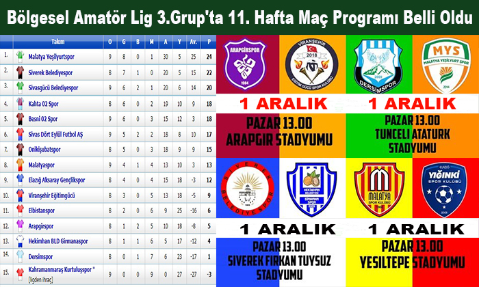 Bölgesel Amatör Lig 3.Grup’ta Malatya Temsilcilerinin 11. Hafta Maç Programı Belli Oldu